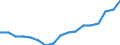 Employment indicator: Persons in the labour force / Sex: Females / Age class: From 15 to 64 years / Unit of measure: Percentage of total population / Geopolitical entity (reporting): Denmark
