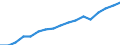 Employment indicator: Persons in the labour force / Sex: Females / Age class: From 15 to 64 years / Unit of measure: Percentage of total population / Geopolitical entity (reporting): Germany