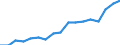 Employment indicator: Persons in the labour force / Sex: Females / Age class: From 15 to 64 years / Unit of measure: Percentage of total population / Geopolitical entity (reporting): Estonia