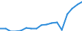 Employment indicator: Persons in the labour force / Sex: Females / Age class: From 15 to 64 years / Unit of measure: Percentage of total population / Geopolitical entity (reporting): Ireland