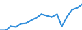 Employment indicator: Persons in the labour force / Sex: Females / Age class: From 15 to 64 years / Unit of measure: Percentage of total population / Geopolitical entity (reporting): Greece