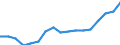 Employment indicator: Persons in the labour force / Sex: Females / Age class: From 15 to 64 years / Unit of measure: Percentage of total population / Geopolitical entity (reporting): Croatia