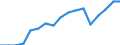 Employment indicator: Persons in the labour force / Sex: Females / Age class: From 15 to 64 years / Unit of measure: Percentage of total population / Geopolitical entity (reporting): Italy