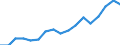Employment indicator: Persons in the labour force / Sex: Females / Age class: From 15 to 64 years / Unit of measure: Percentage of total population / Geopolitical entity (reporting): Cyprus