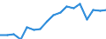 Employment indicator: Persons in the labour force / Sex: Females / Age class: From 15 to 64 years / Unit of measure: Percentage of total population / Geopolitical entity (reporting): Latvia