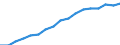 Employment indicator: Persons in the labour force / Sex: Females / Age class: From 15 to 64 years / Unit of measure: Percentage of total population / Geopolitical entity (reporting): Lithuania