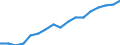 Employment indicator: Persons in the labour force / Sex: Females / Age class: From 15 to 64 years / Unit of measure: Percentage of total population / Geopolitical entity (reporting): Luxembourg