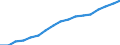 Employment indicator: Persons in the labour force / Sex: Females / Age class: From 15 to 64 years / Unit of measure: Percentage of total population / Geopolitical entity (reporting): Hungary