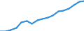 Employment indicator: Persons in the labour force / Sex: Females / Age class: From 15 to 64 years / Unit of measure: Percentage of total population / Geopolitical entity (reporting): Netherlands
