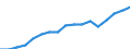 Employment indicator: Persons in the labour force / Sex: Females / Age class: From 15 to 64 years / Unit of measure: Percentage of total population / Geopolitical entity (reporting): Austria