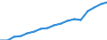 Employment indicator: Persons in the labour force / Sex: Females / Age class: From 15 to 64 years / Unit of measure: Percentage of total population / Geopolitical entity (reporting): Poland