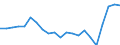 Beschäftigungsindikator: Erwerbspersonen / Geschlecht: Insgesamt / Altersklasse: 15 bis 24 Jahre / Maßeinheit: Prozent der Bevölkerung insgesamt / Geopolitische Meldeeinheit: Frankreich