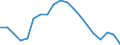 Unit of measure: Percentage / Sex: Total / Age class: From 15 to 24 years / International Standard Classification of Education (ISCED 2011): All ISCED 2011 levels / Geopolitical entity (reporting): Euro area – 20 countries (from 2023)