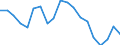 Unit of measure: Percentage / Sex: Total / Age class: From 15 to 24 years / International Standard Classification of Education (ISCED 2011): All ISCED 2011 levels / Geopolitical entity (reporting): Belgium
