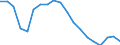 Unit of measure: Percentage / Sex: Total / Age class: From 15 to 24 years / International Standard Classification of Education (ISCED 2011): All ISCED 2011 levels / Geopolitical entity (reporting): Czechia