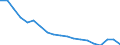Unit of measure: Percentage / Sex: Total / Age class: From 15 to 24 years / International Standard Classification of Education (ISCED 2011): All ISCED 2011 levels / Geopolitical entity (reporting): Germany