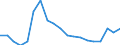 Unit of measure: Percentage / Sex: Total / Age class: From 15 to 24 years / International Standard Classification of Education (ISCED 2011): All ISCED 2011 levels / Geopolitical entity (reporting): Estonia