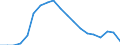 Unit of measure: Percentage / Sex: Total / Age class: From 15 to 24 years / International Standard Classification of Education (ISCED 2011): All ISCED 2011 levels / Geopolitical entity (reporting): Ireland
