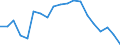 Unit of measure: Percentage / Sex: Total / Age class: From 15 to 24 years / International Standard Classification of Education (ISCED 2011): All ISCED 2011 levels / Geopolitical entity (reporting): France