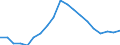 Unit of measure: Percentage / Sex: Total / Age class: From 15 to 24 years / International Standard Classification of Education (ISCED 2011): All ISCED 2011 levels / Geopolitical entity (reporting): Cyprus