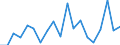 Unit of measure: Percentage / Sex: Total / Age class: From 15 to 24 years / International Standard Classification of Education (ISCED 2011): All ISCED 2011 levels / Geopolitical entity (reporting): Luxembourg