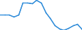 Unit of measure: Percentage / Sex: Total / Age class: From 15 to 24 years / International Standard Classification of Education (ISCED 2011): All ISCED 2011 levels / Geopolitical entity (reporting): Hungary