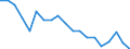 Unit of measure: Percentage / Sex: Total / Age class: From 15 to 24 years / International Standard Classification of Education (ISCED 2011): All ISCED 2011 levels / Geopolitical entity (reporting): Malta