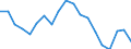 Unit of measure: Percentage / Sex: Total / Age class: From 15 to 24 years / International Standard Classification of Education (ISCED 2011): All ISCED 2011 levels / Geopolitical entity (reporting): Netherlands