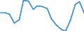 Unit of measure: Percentage / Sex: Total / Age class: From 15 to 24 years / International Standard Classification of Education (ISCED 2011): All ISCED 2011 levels / Geopolitical entity (reporting): Sweden