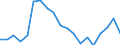 Unit of measure: Percentage / Sex: Total / Age class: From 15 to 24 years / International Standard Classification of Education (ISCED 2011): All ISCED 2011 levels / Geopolitical entity (reporting): Iceland