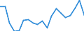 Unit of measure: Percentage / Sex: Total / Age class: From 15 to 24 years / International Standard Classification of Education (ISCED 2011): All ISCED 2011 levels / Geopolitical entity (reporting): Norway