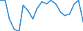 Unit of measure: Percentage / Sex: Total / Age class: From 15 to 24 years / International Standard Classification of Education (ISCED 2011): All ISCED 2011 levels / Geopolitical entity (reporting): Switzerland