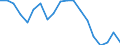 Unit of measure: Percentage / Sex: Total / Age class: From 15 to 74 years / International Standard Classification of Education (ISCED 2011): All ISCED 2011 levels / Geopolitical entity (reporting): Belgium
