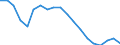Unit of measure: Percentage / Sex: Total / Age class: From 15 to 74 years / International Standard Classification of Education (ISCED 2011): All ISCED 2011 levels / Geopolitical entity (reporting): Czechia