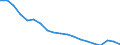 Unit of measure: Percentage / Sex: Total / Age class: From 15 to 74 years / International Standard Classification of Education (ISCED 2011): All ISCED 2011 levels / Geopolitical entity (reporting): Germany