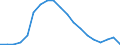 Unit of measure: Percentage / Sex: Total / Age class: From 15 to 74 years / International Standard Classification of Education (ISCED 2011): All ISCED 2011 levels / Geopolitical entity (reporting): Ireland