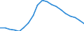 Unit of measure: Percentage / Sex: Total / Age class: From 15 to 74 years / International Standard Classification of Education (ISCED 2011): All ISCED 2011 levels / Geopolitical entity (reporting): Greece