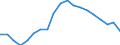 Unit of measure: Percentage / Sex: Total / Age class: From 15 to 74 years / International Standard Classification of Education (ISCED 2011): All ISCED 2011 levels / Geopolitical entity (reporting): Italy