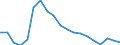 Unit of measure: Percentage / Sex: Total / Age class: From 15 to 74 years / International Standard Classification of Education (ISCED 2011): All ISCED 2011 levels / Geopolitical entity (reporting): Latvia