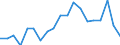 Unit of measure: Percentage / Sex: Total / Age class: From 15 to 74 years / International Standard Classification of Education (ISCED 2011): All ISCED 2011 levels / Geopolitical entity (reporting): Luxembourg