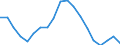Unit of measure: Percentage / Sex: Total / Age class: From 15 to 74 years / International Standard Classification of Education (ISCED 2011): All ISCED 2011 levels / Geopolitical entity (reporting): Netherlands