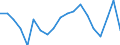 Unit of measure: Percentage / Sex: Total / Age class: From 15 to 74 years / International Standard Classification of Education (ISCED 2011): All ISCED 2011 levels / Geopolitical entity (reporting): Austria