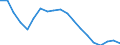 Unit of measure: Percentage / Sex: Total / Age class: From 15 to 74 years / International Standard Classification of Education (ISCED 2011): All ISCED 2011 levels / Geopolitical entity (reporting): Slovakia