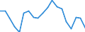 Unit of measure: Percentage / Sex: Total / Age class: From 15 to 74 years / International Standard Classification of Education (ISCED 2011): All ISCED 2011 levels / Geopolitical entity (reporting): Finland