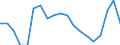 Unit of measure: Percentage / Sex: Total / Age class: From 15 to 74 years / International Standard Classification of Education (ISCED 2011): All ISCED 2011 levels / Geopolitical entity (reporting): Sweden
