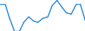 Unit of measure: Percentage / Sex: Total / Age class: From 15 to 74 years / International Standard Classification of Education (ISCED 2011): All ISCED 2011 levels / Geopolitical entity (reporting): Norway
