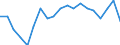 Unit of measure: Percentage / Sex: Total / Age class: From 15 to 74 years / International Standard Classification of Education (ISCED 2011): All ISCED 2011 levels / Geopolitical entity (reporting): Switzerland