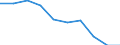Unit of measure: Percentage / Sex: Total / Age class: From 15 to 74 years / International Standard Classification of Education (ISCED 2011): All ISCED 2011 levels / Geopolitical entity (reporting): Montenegro