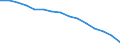 Unit of measure: Percentage / Sex: Total / Age class: From 15 to 74 years / International Standard Classification of Education (ISCED 2011): All ISCED 2011 levels / Geopolitical entity (reporting): North Macedonia