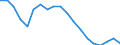 Unit of measure: Percentage / Sex: Total / Age class: From 20 to 64 years / International Standard Classification of Education (ISCED 2011): All ISCED 2011 levels / Geopolitical entity (reporting): Czechia